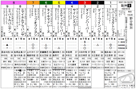 馬柱