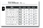 一生使える！登録馬の能力値を初回１年間無料で更新可能!!
